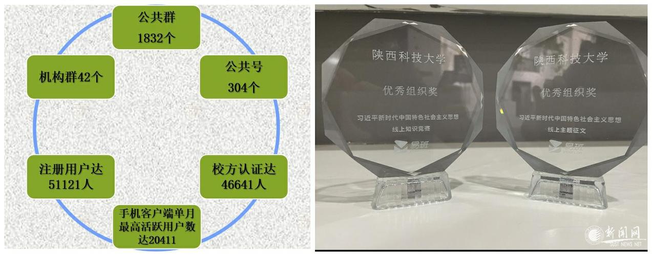 【献礼建党百年】我校获全国优秀易班共建高校等多项殊荣
